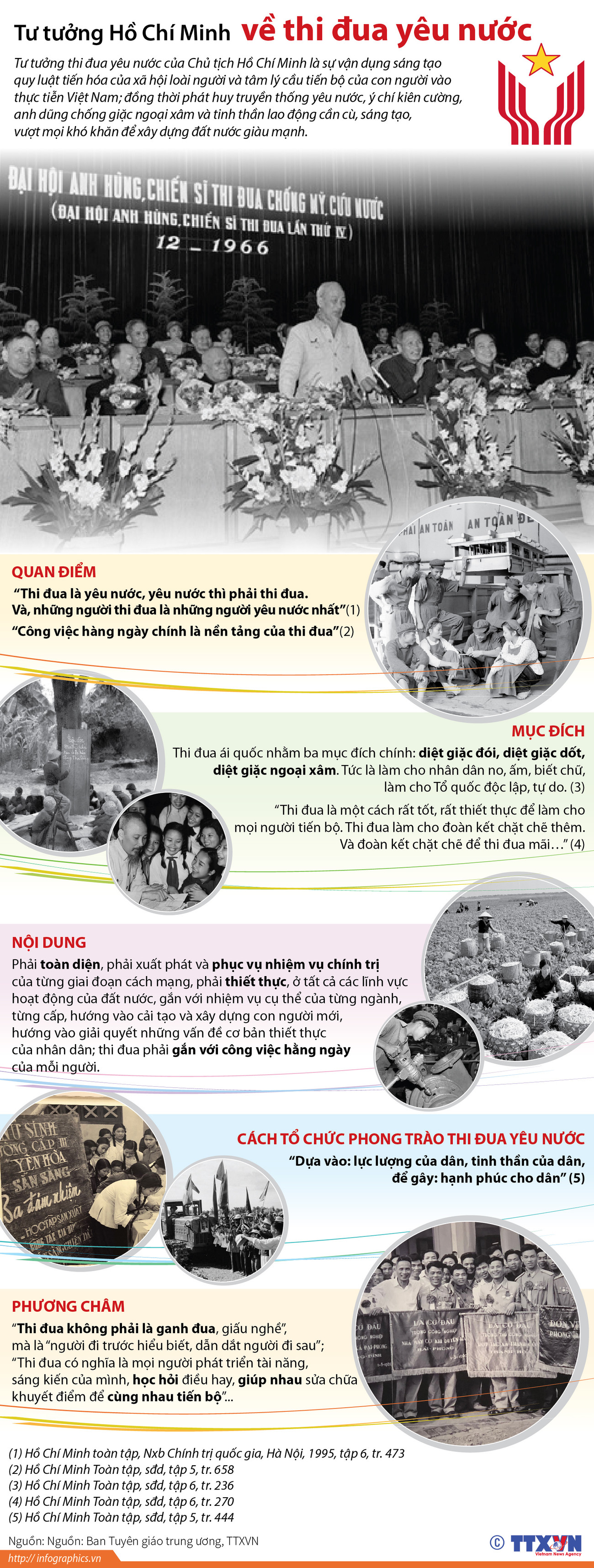 [Infographics] Tư tưởng Hồ Chí Minh về thi đua yêu nước ảnh 1