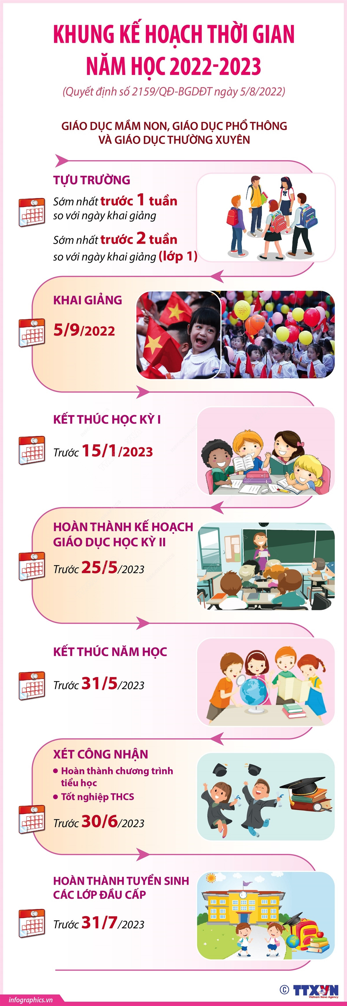 [Infographics] Khung kế hoạch thời gian năm học 2022-2023 ảnh 1