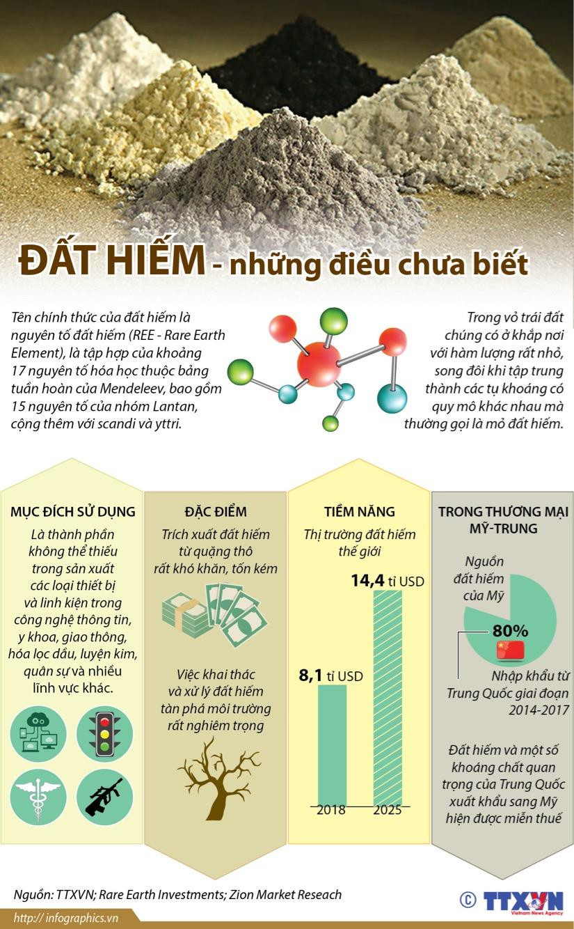 [Infographics] Đất hiếm - những điều chưa biết đến ảnh 1