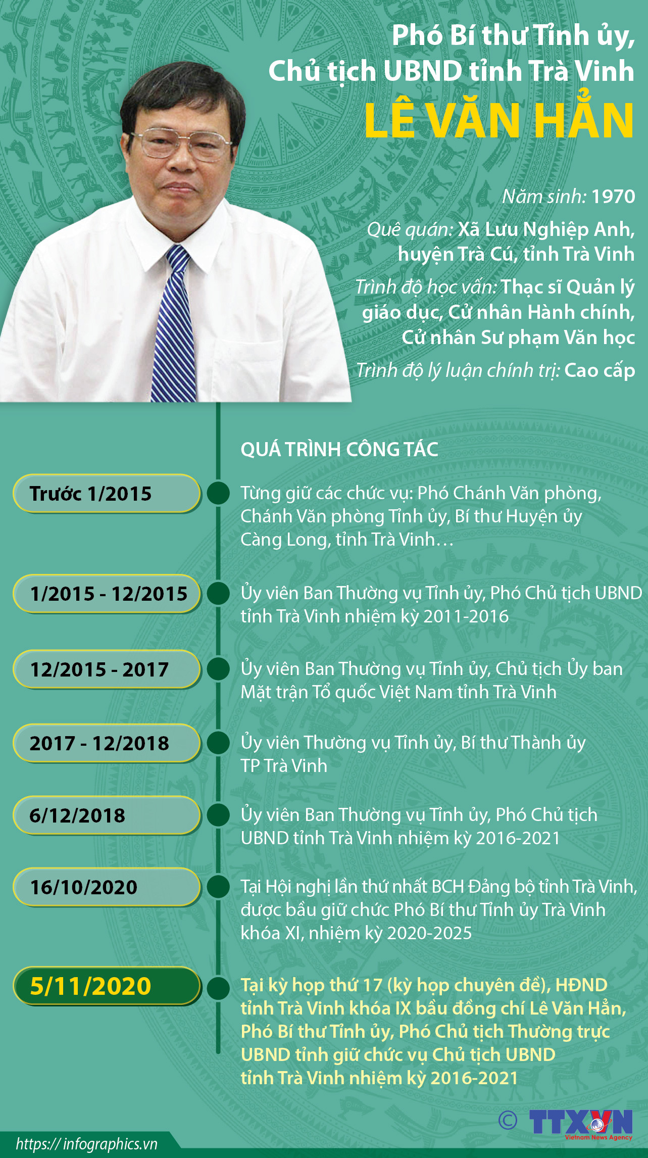 [Infographics] Phó Bí thư Tỉnh ủy, Chủ tịch UBND Trà Vinh Lê Văn Hẳn ảnh 1