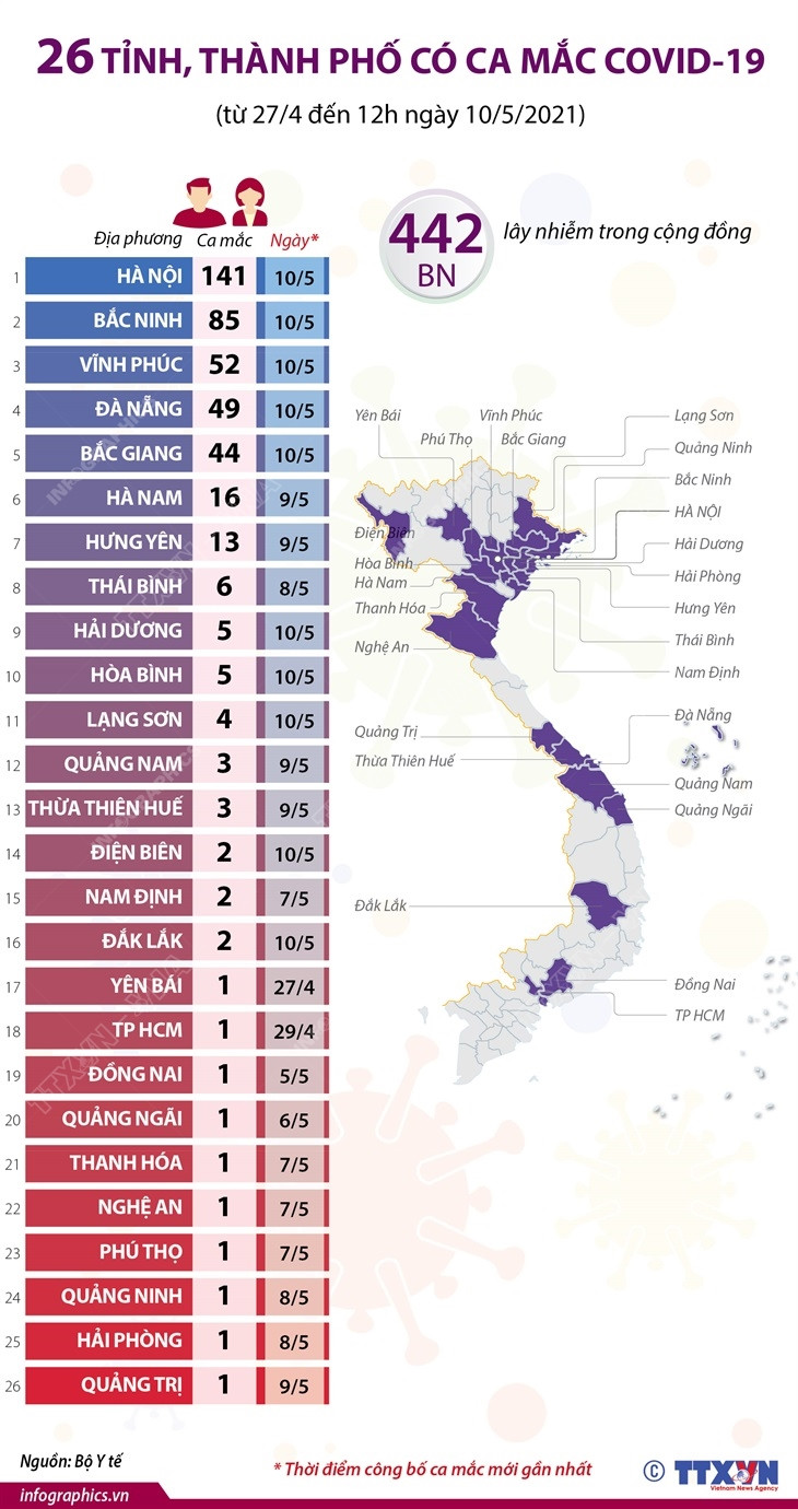 [Infographics] Việt Nam đã có 442 ca mắc COVID-19 trong cộng đồng ảnh 1