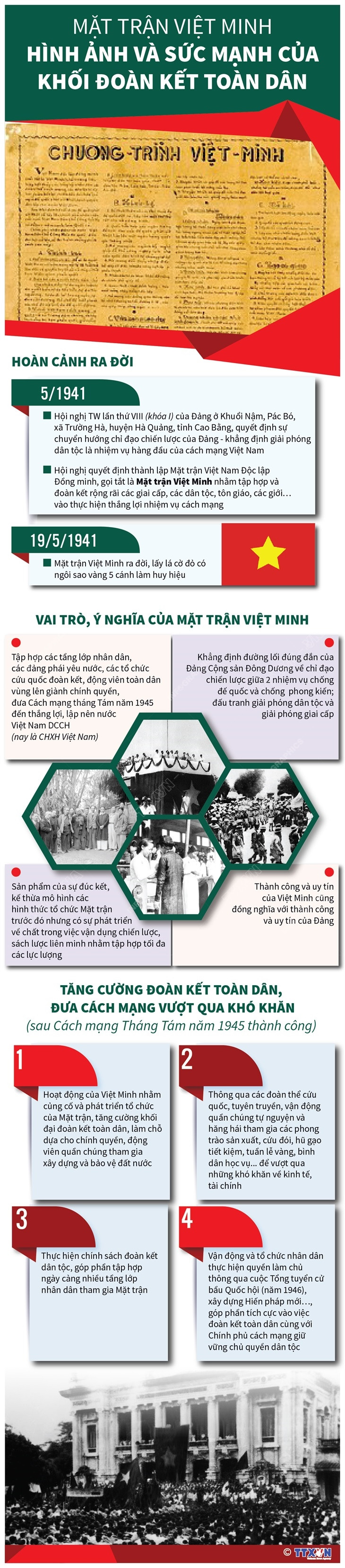 [Infographics] Mặt trận Việt Minh: Sức mạnh của khối đoàn kết toàn dân ảnh 1