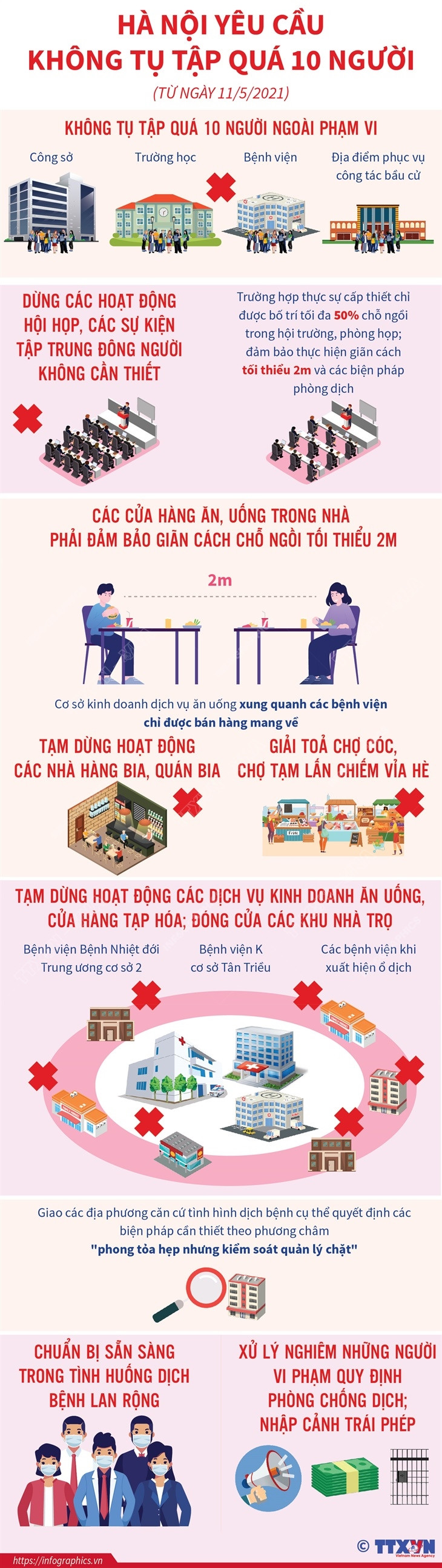 [Infographics] Thành phố Hà Nội yêu cầu không tụ tập quá 10 người ảnh 1