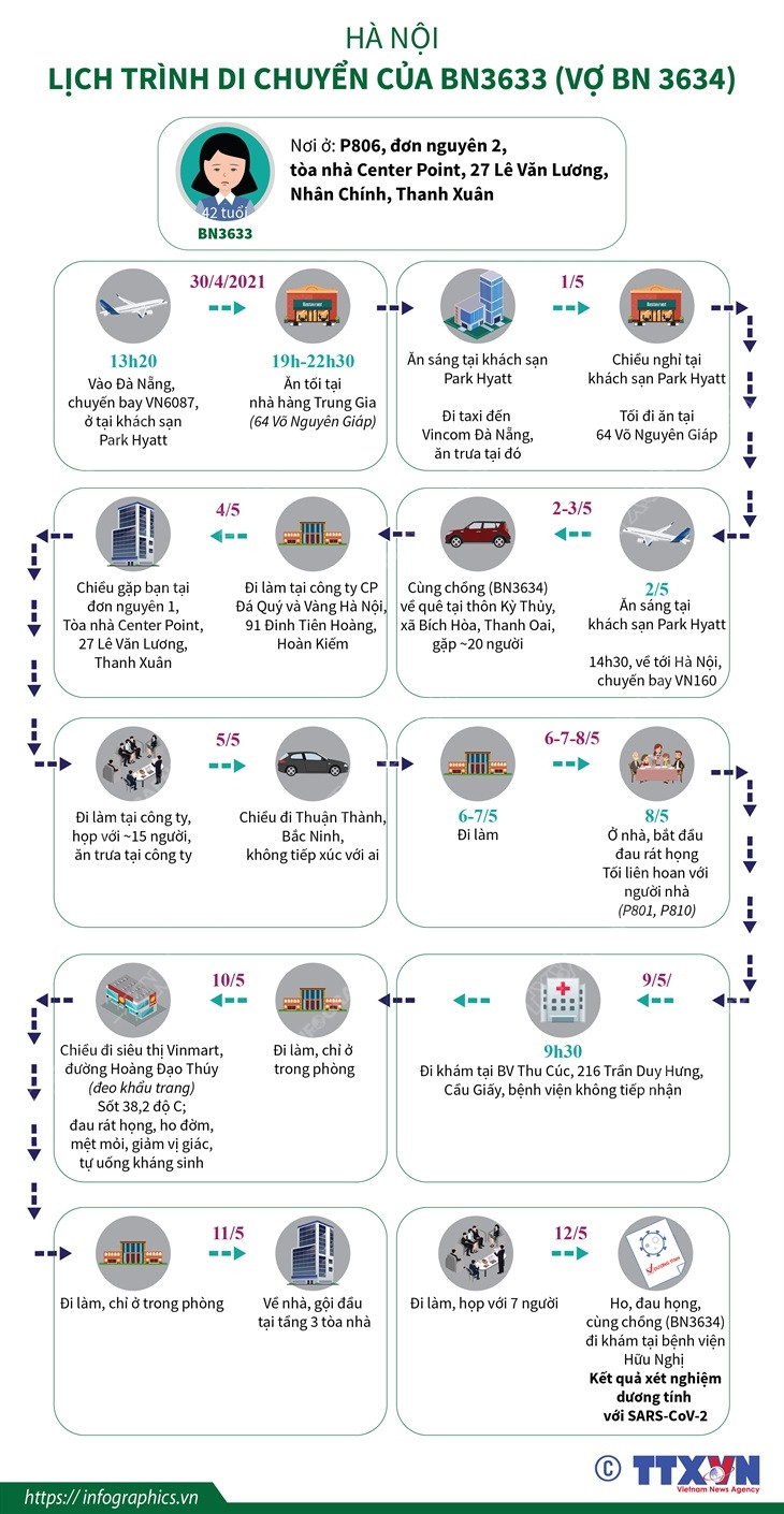 [Infographics] Hà Nội: Lịch trình di chuyển của BN3633 và BN3634 ảnh 1