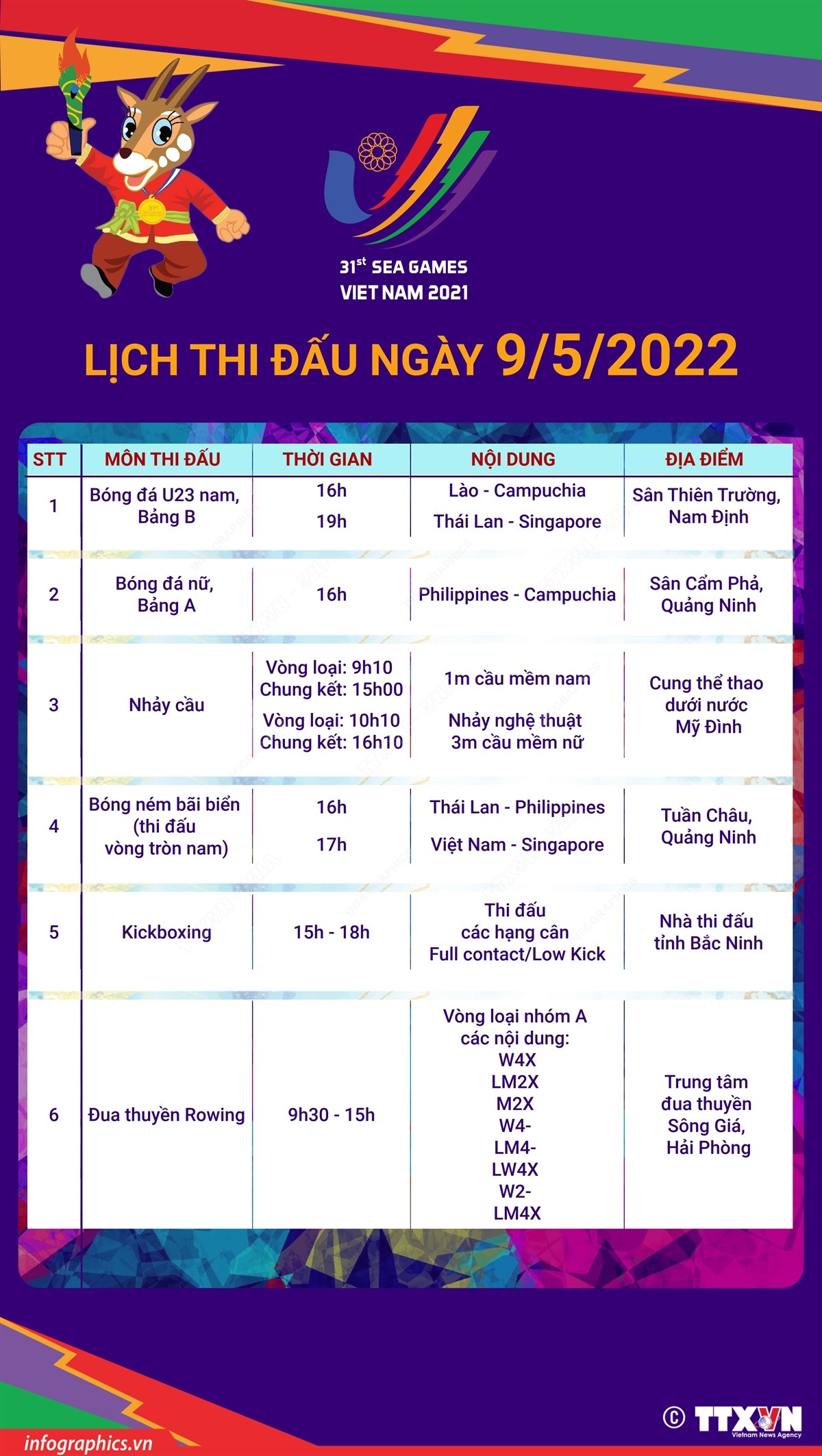 [Infographics] Lịch thi đấu SEA Games 31 ngày 9/5: Rowing vào cuộc ảnh 1
