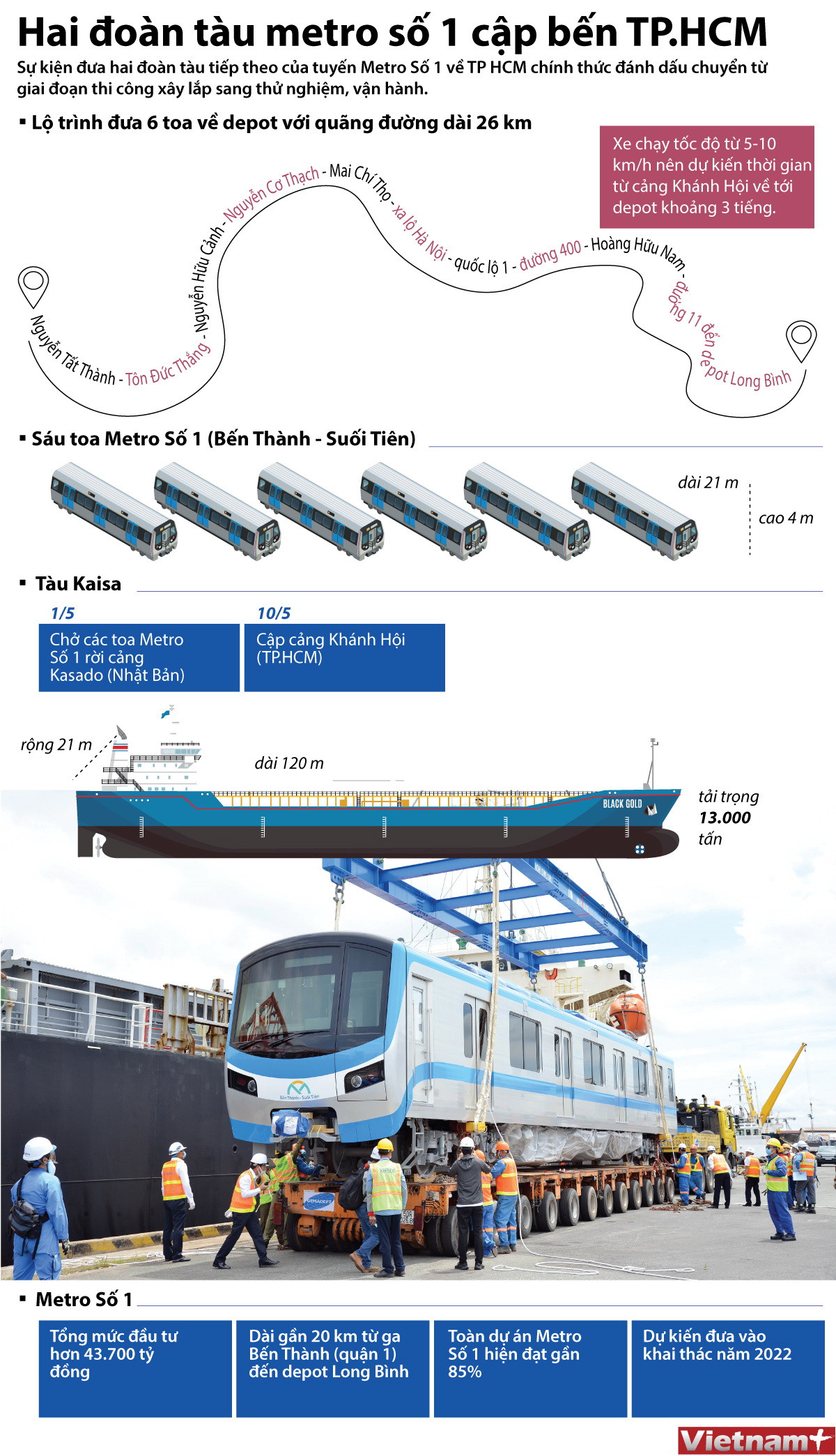 [Infographics] 6 toa tàu tuyến metro số 1 về tới Thành phố Hồ Chí Minh ảnh 1