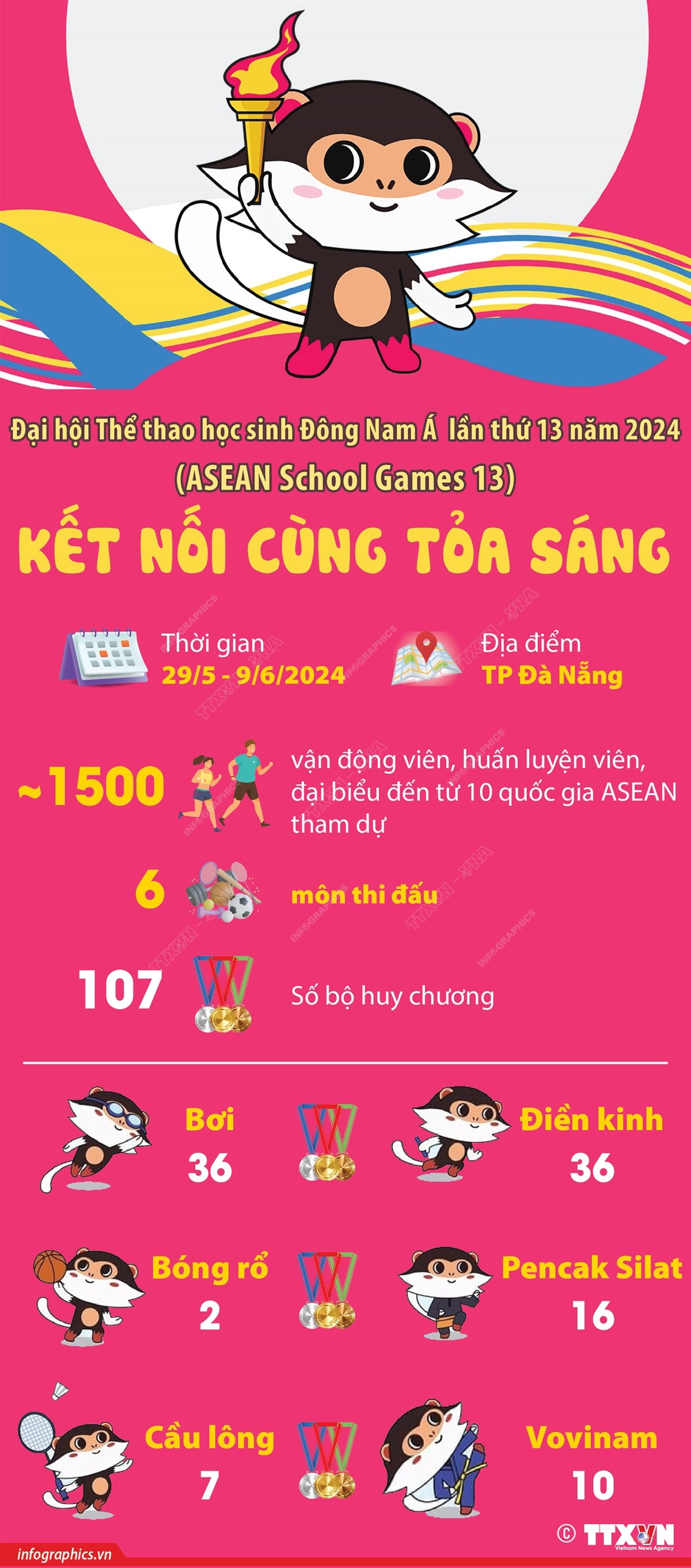 vna_potal_dai_hoi_the_thao_hoc_sinh_dong_nam_a_lan_thu_13_nam_2024_ket_noi_cung_toa_sang.jpg