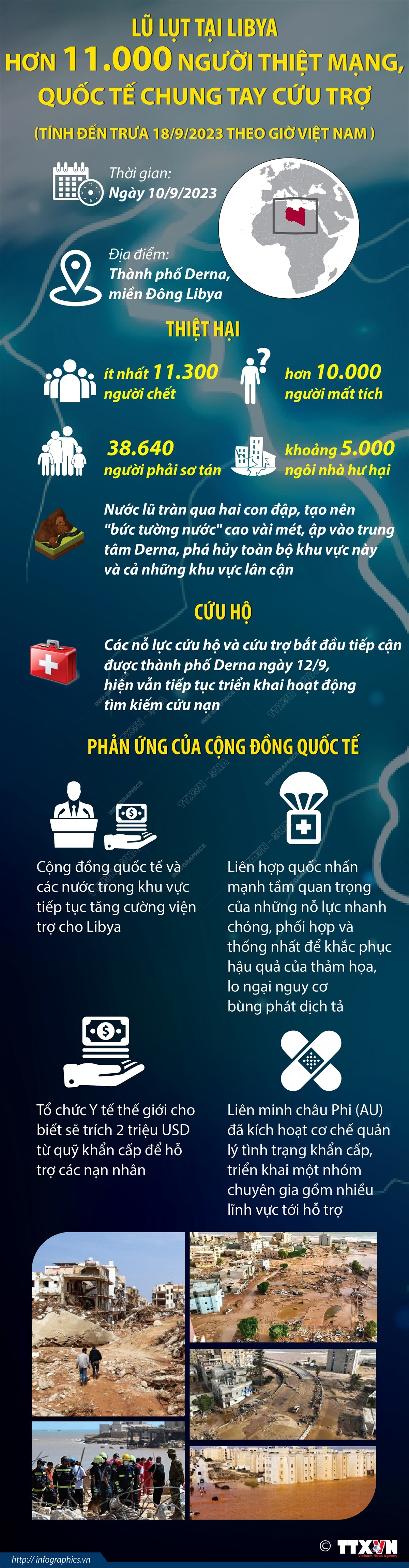 Lũ lụt tại Libya: Hơn 11.000 người chết, quốc tế chung tay cứu trợ ảnh 1