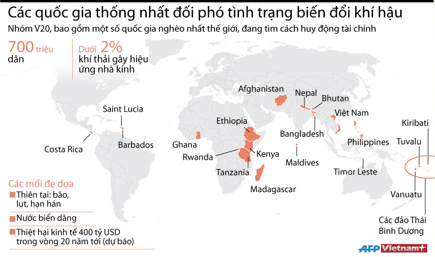 [Infographics] Nhóm các nước dễ bị tổn thương trước biến đổi khí hậu ảnh 1