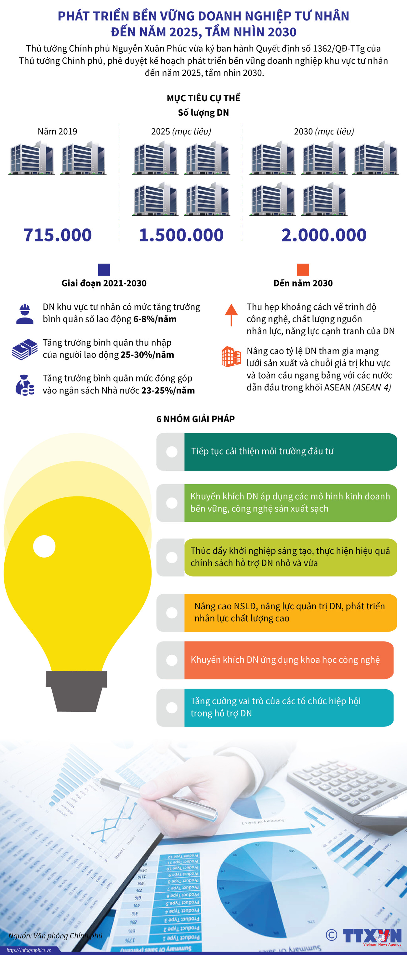 Phát triển bền vững doanh nghiệp tư nhân đến năm 2025 tầm nhìn 2030 ảnh 1