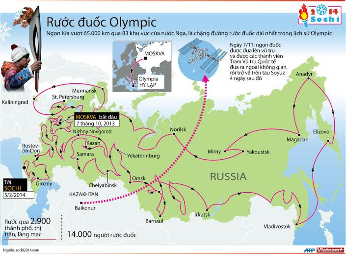 Ngọn đuốc Olympic Sochi 2014 có hành trình rước kỷ lục ảnh 1
