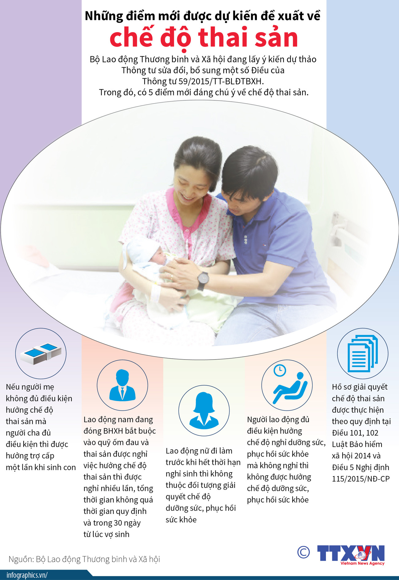 [Infographics] Những điểm mới được dự kiến đề xuất về chế độ thai sản ảnh 1