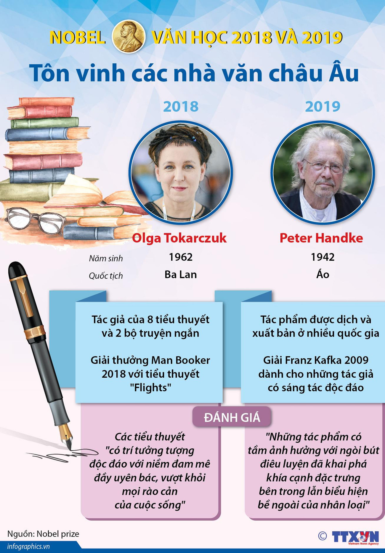 Nobel Văn học 2018 và 2019 tôn vinh các nhà văn châu Âu ảnh 1
