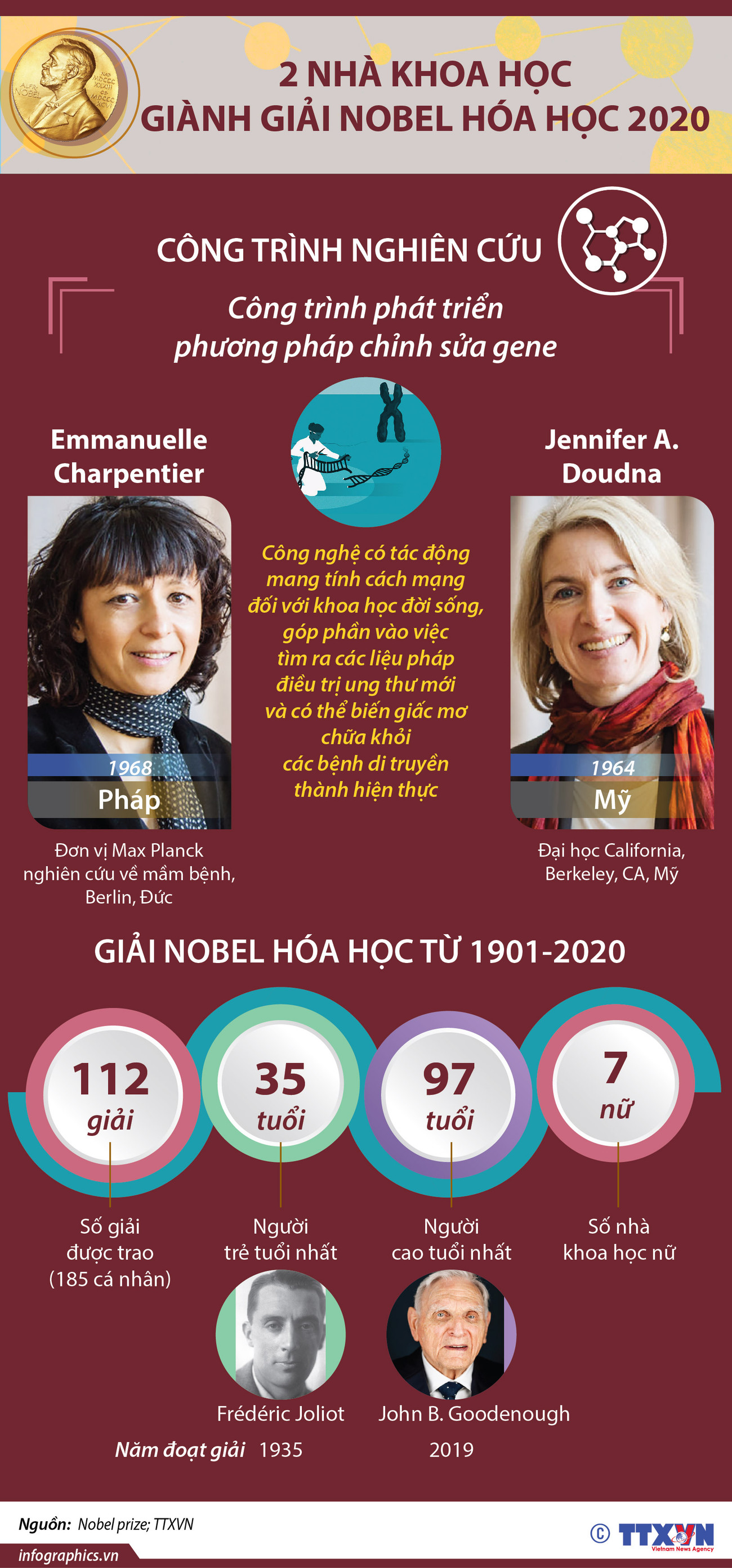 Giải Nobel Hóa học 2020 vinh danh 2 nhà khoa học nữ Pháp và Mỹ ảnh 1