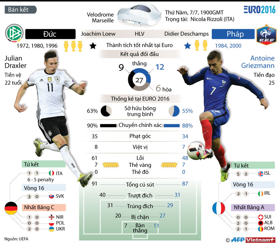 Những thông tin cơ bản về "đại chiến" Pháp-Đức ảnh 1