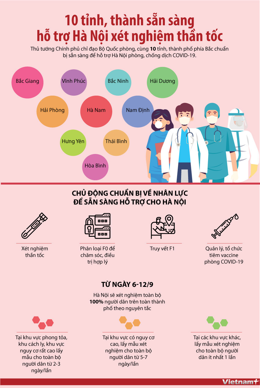 10 tỉnh, thành chuẩn bị sẵn sàng hỗ trợ Hà Nội xét nghiệm thần tốc ảnh 1