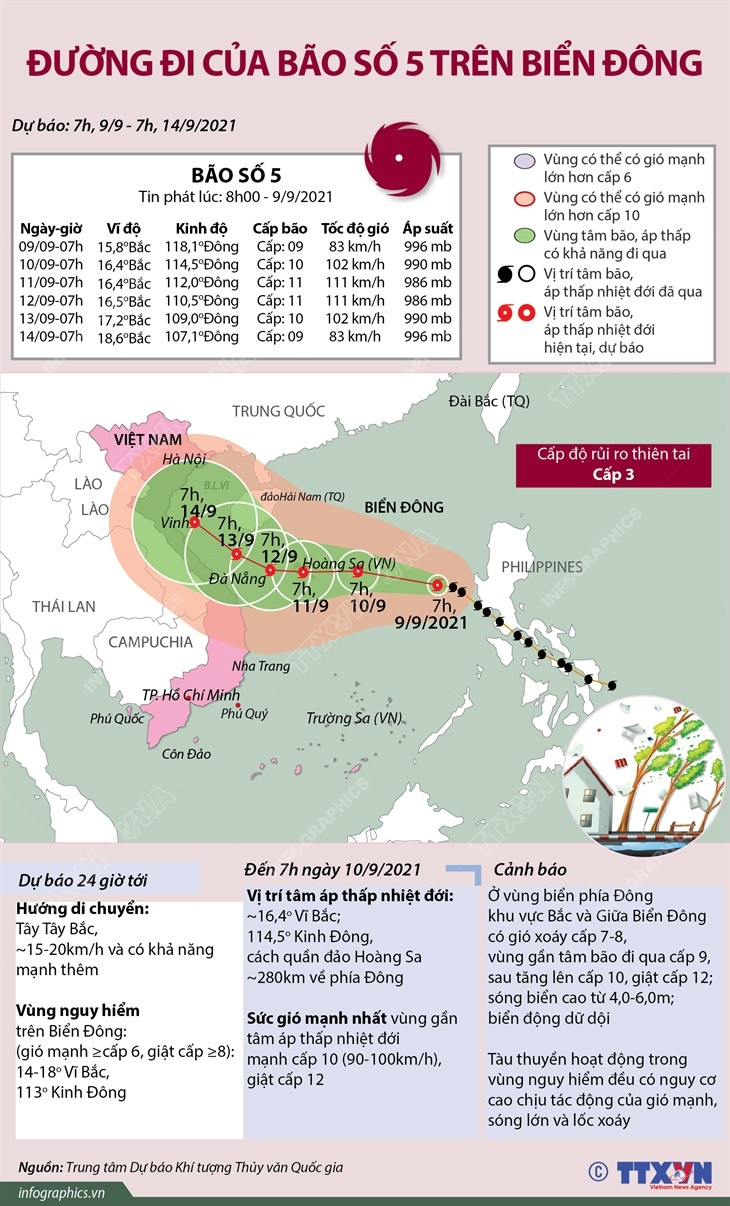 [Infographics] Đường đi của bão số 5 trên biển Đông ảnh 1