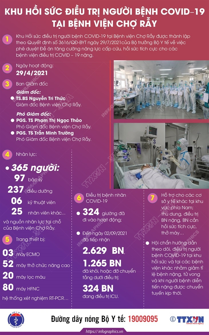 [Infographics] Bệnh viện hồi sức COVID-19 Thành phố Hồ Chí Minh ảnh 2