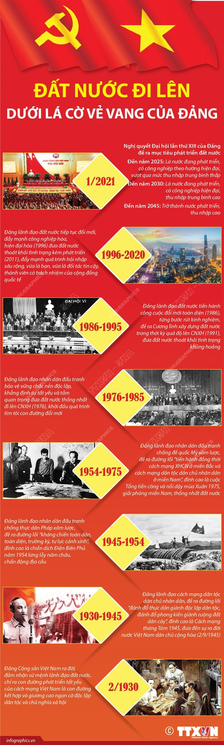 [Infographics] Đất nước đi lên dưới lá cờ vẻ vang của Đảng ảnh 1