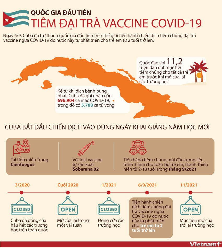 [Infographics] Quốc gia đầu tiên tiêm chủng đại trà cho trẻ em ảnh 1