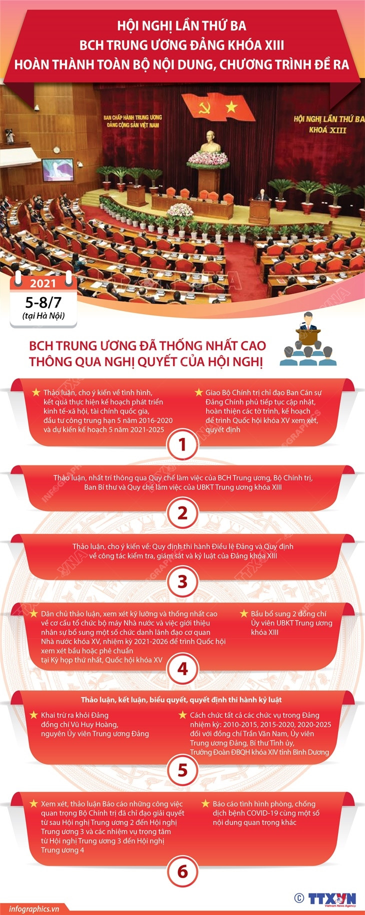 [Infographics] Hội nghị TW 3 hoàn thành toàn bộ chương trình đề ra ảnh 1