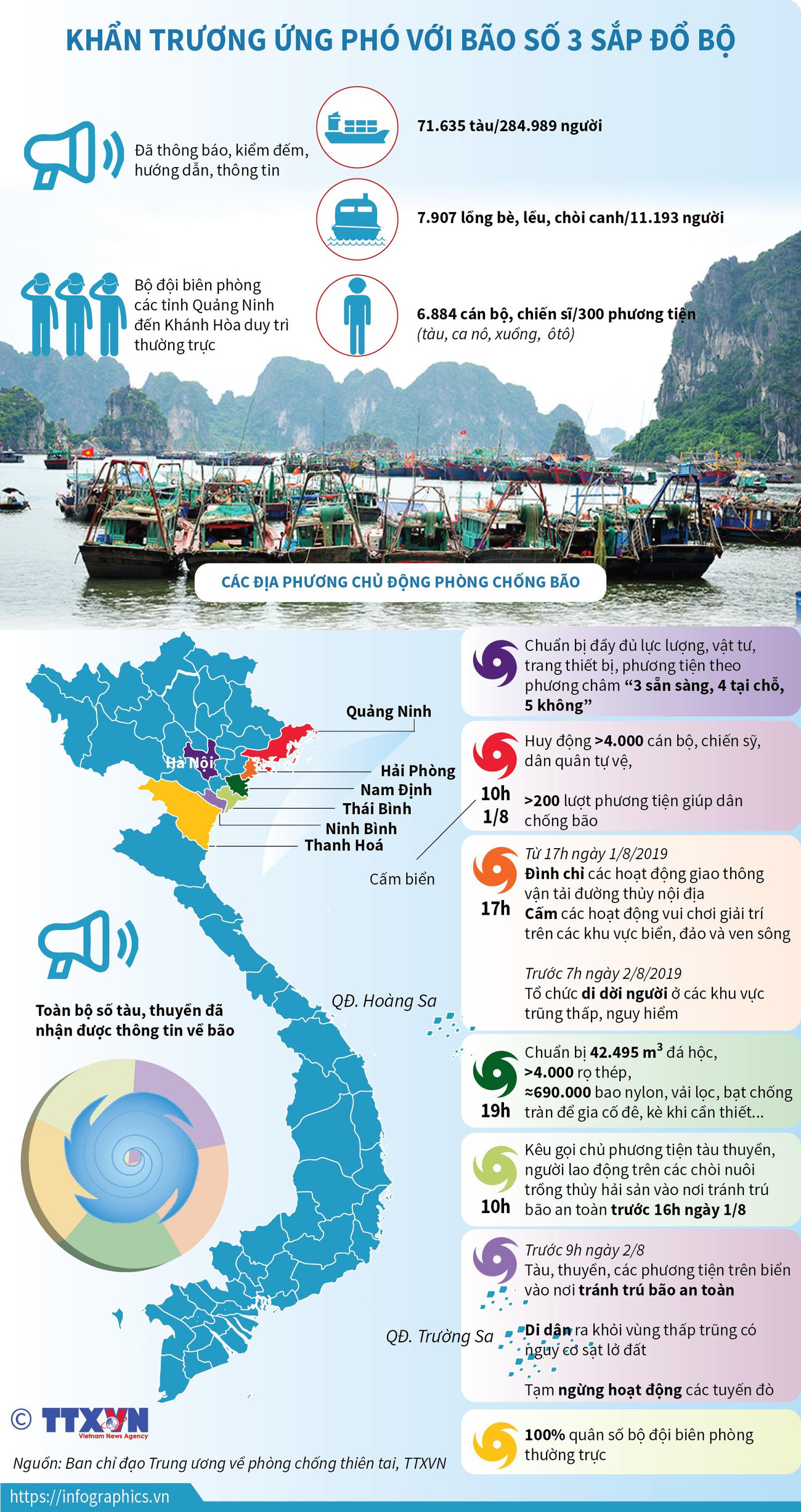 [Infographics] Khẩn trương ứng phó với bão số 3 sắp đổ bộ ảnh 1