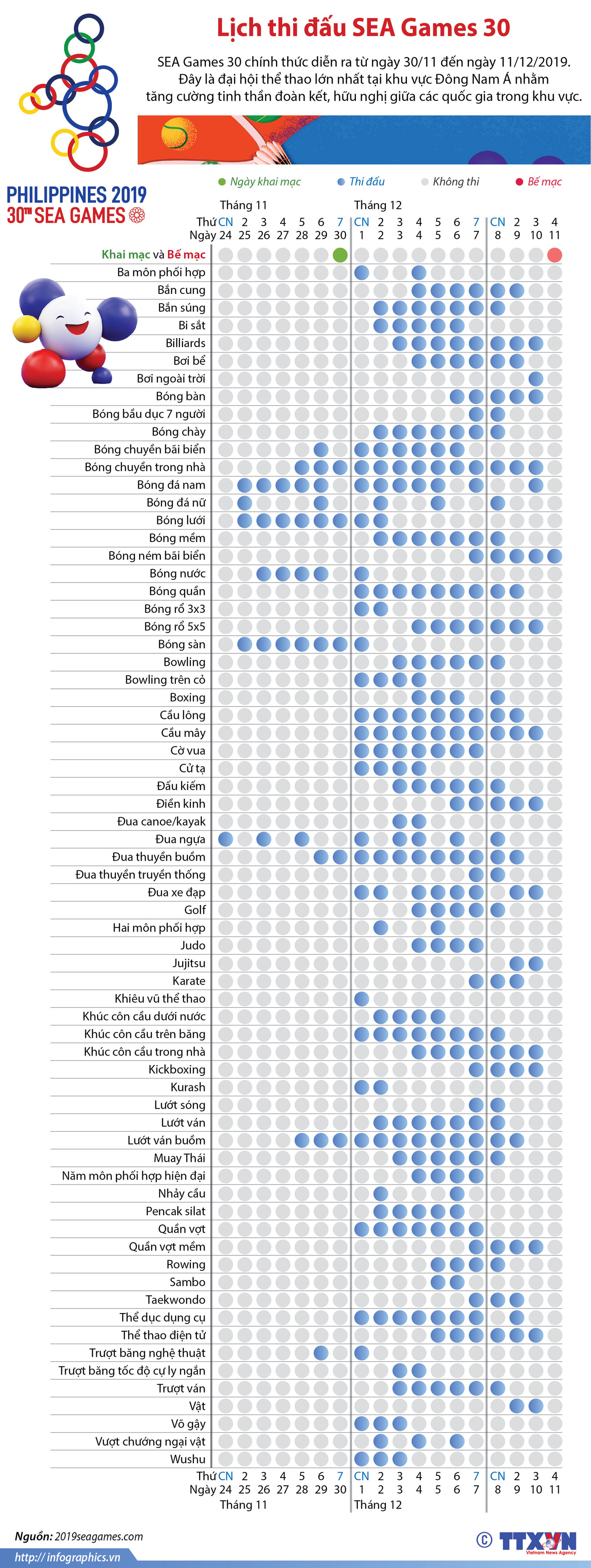 [Infographics] Lịch thi đấu các môn thể thao tại SEA Games 30 ảnh 1