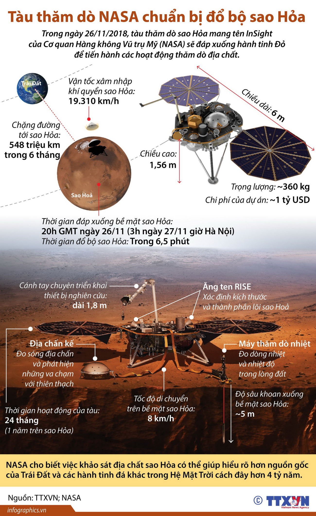 [Infographics] Tàu thăm dò của NASA chuẩn bị đổ bộ Sao Hỏa ảnh 1