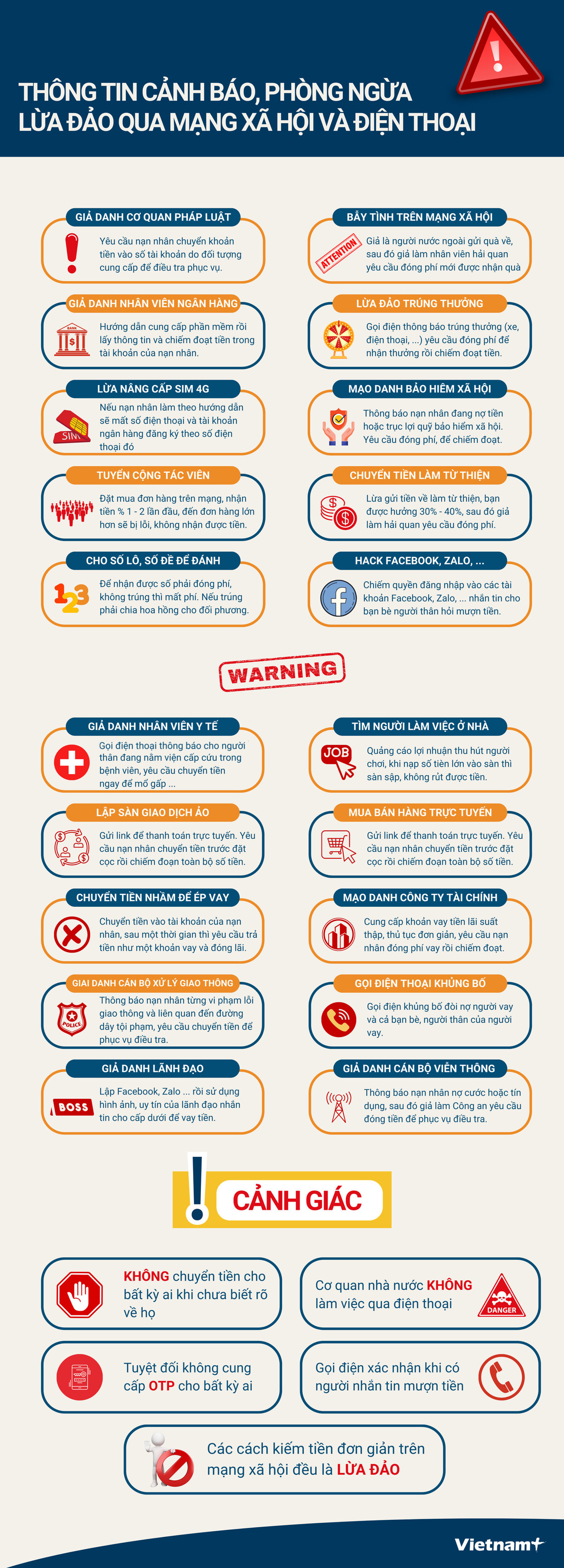 Cảnh giác với các phương thức lừa đảo qua mạng xã hội và điện thoại ảnh 1