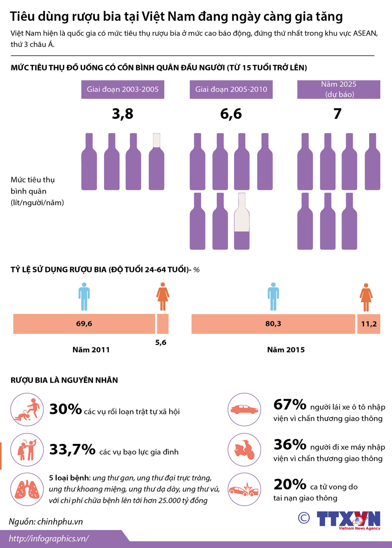 [Infographics] Tiêu dùng rượu bia tại Việt Nam ngày càng gia tăng ảnh 1