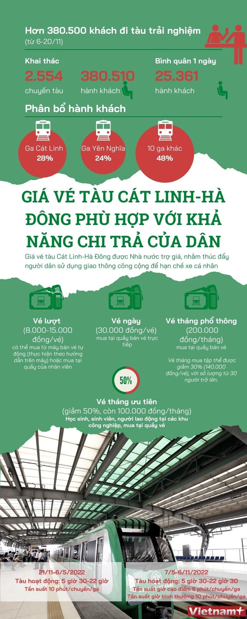 [Infographics] Các mức giá vé cho khách đi tàu Cát Linh-Hà Đông ảnh 1