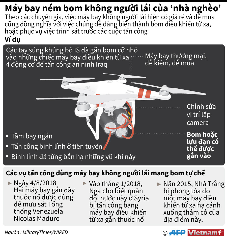 Hiểm họa từ máy bay ném bom không người lái của "nhà nghèo" ảnh 1
