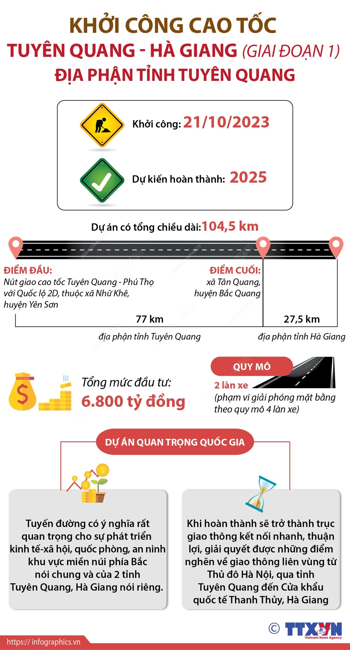 [Infographics] Chính thức khởi công Cao tốc Tuyên Quang-Hà Giang ảnh 1