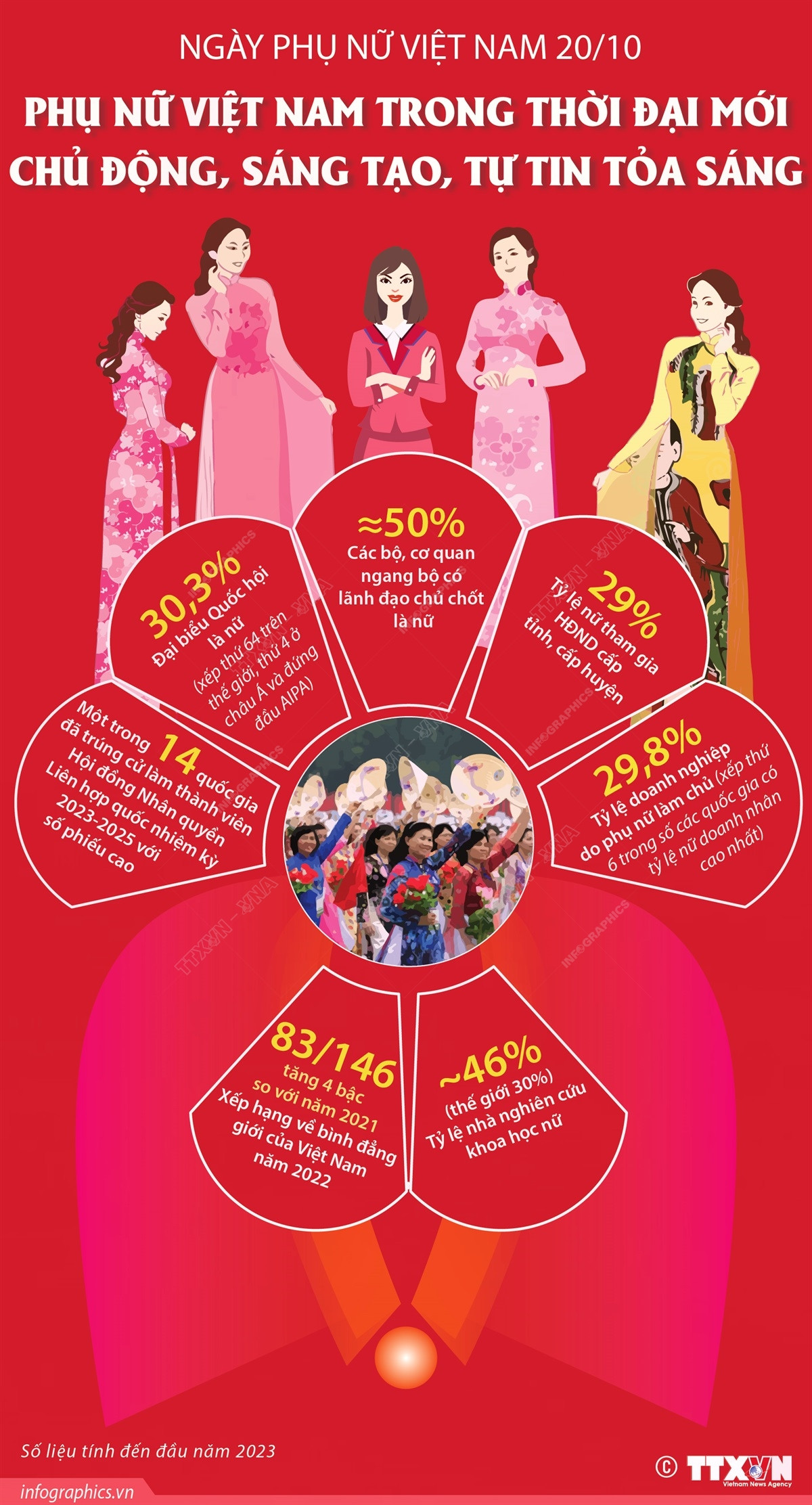 Phụ nữ Việt Nam thời đại mới: Chủ động, sáng tạo, tự tin tỏa sáng ảnh 1