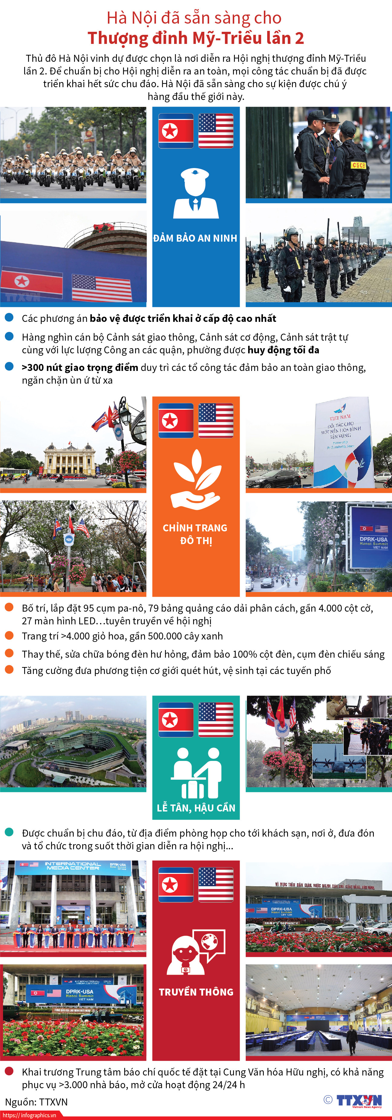 [Infographics] Hà Nội đã sẵn sàng cho Thượng đỉnh Mỹ-Triều lần 2 ảnh 1