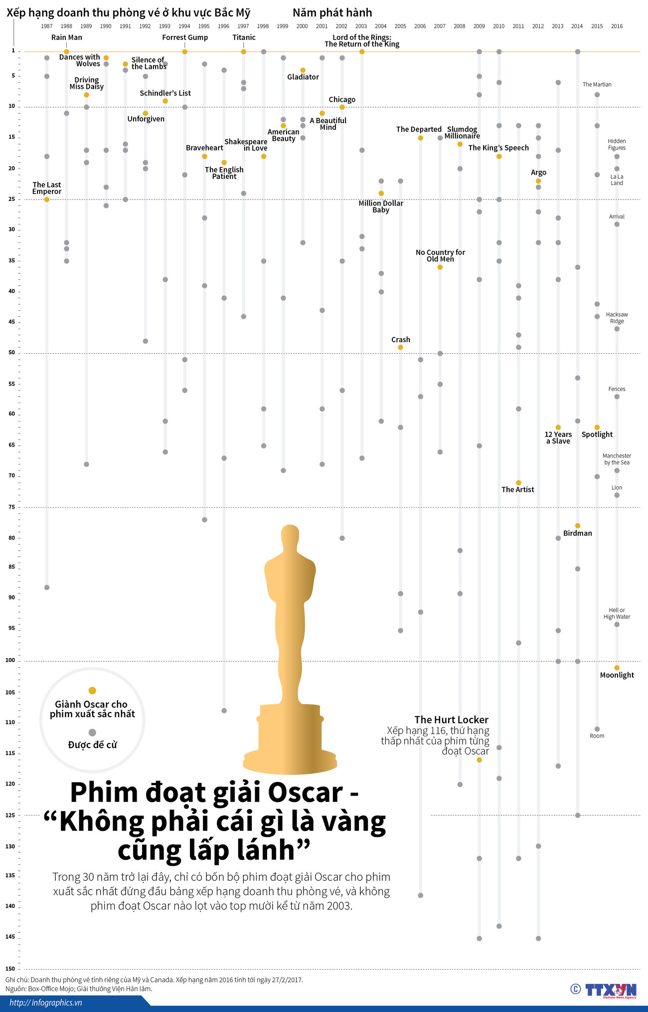 Phim đoạt giải Oscar - “Không phải cái gì là vàng cũng lấp lánh” ảnh 1