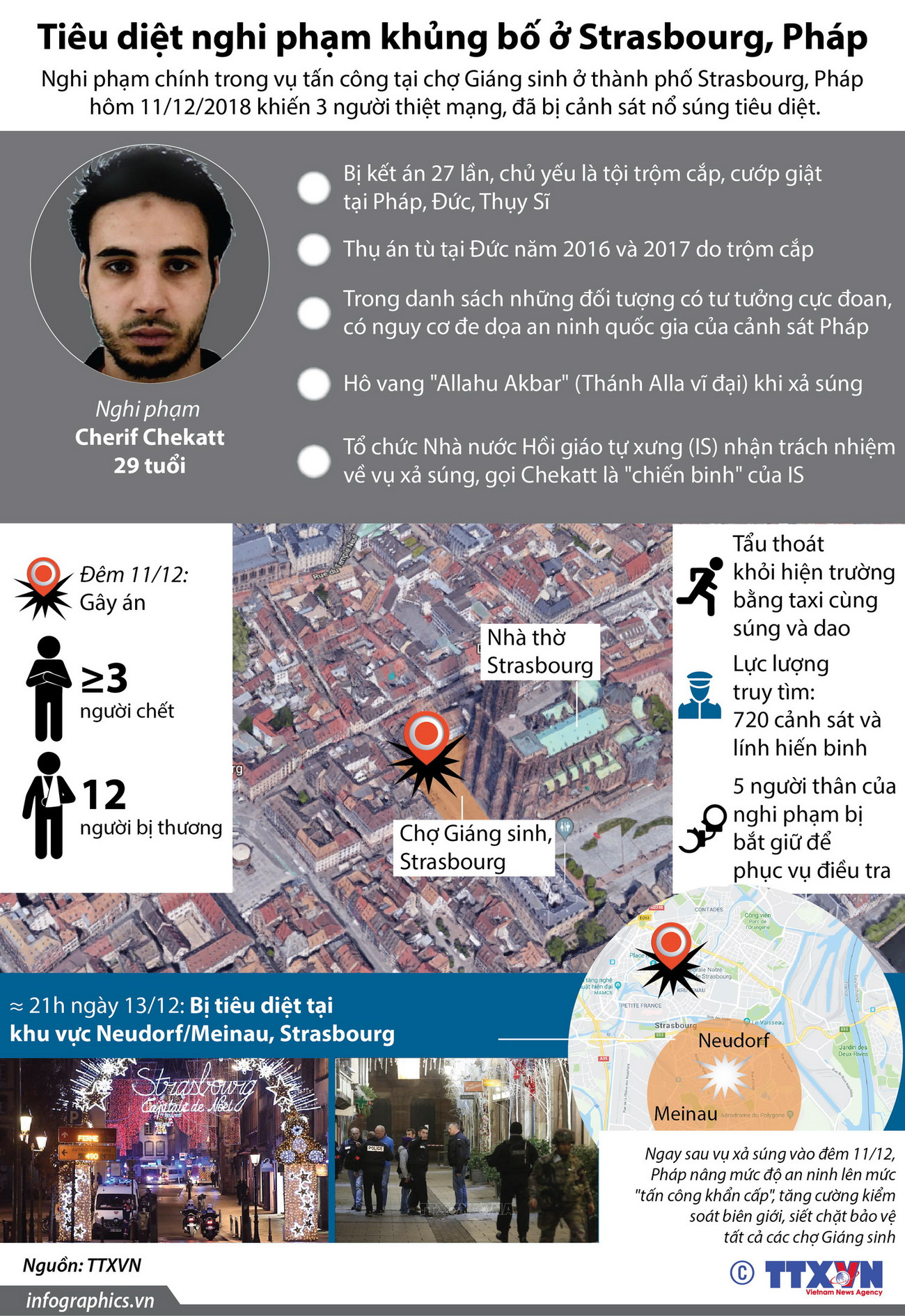 [Infographics] Tiêu diệt nghi phạm vụ xả súng ở Strasbourg ảnh 1