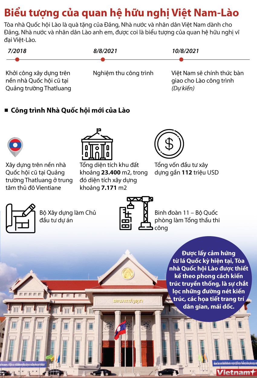 Tòa nhà Quốc hội Lào - biểu tượng của quan hệ hữu nghị vĩ đại Việt-Lào ảnh 1