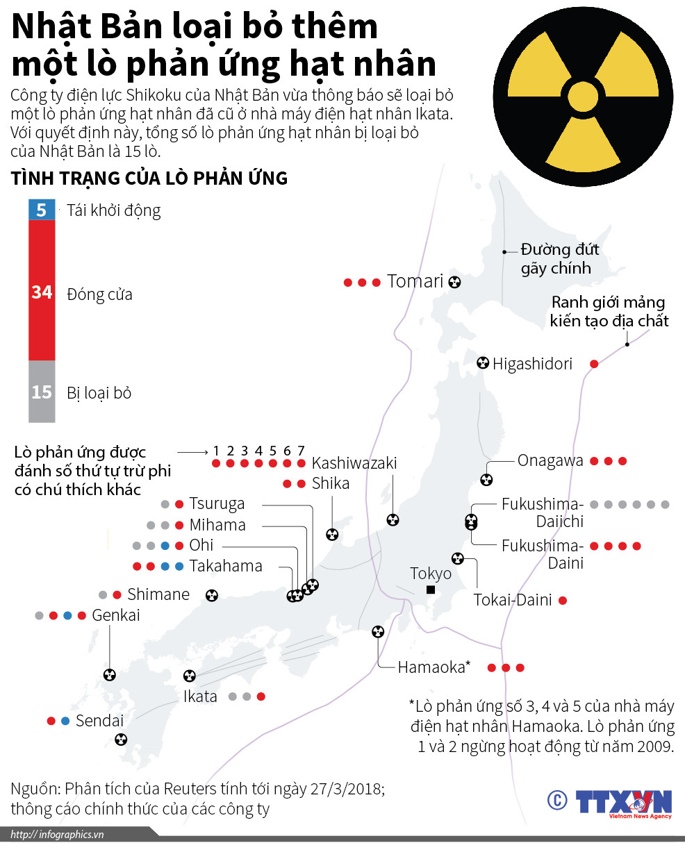 [Infographics] Nhật Bản loại bỏ thêm một lò phản ứng hạt nhân ảnh 1