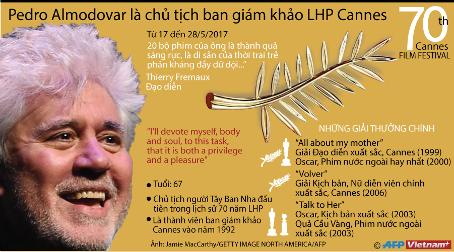 [Infographics] Pedro Almodovar là Chủ tịch ban giám khảo LHP Cannes ảnh 1