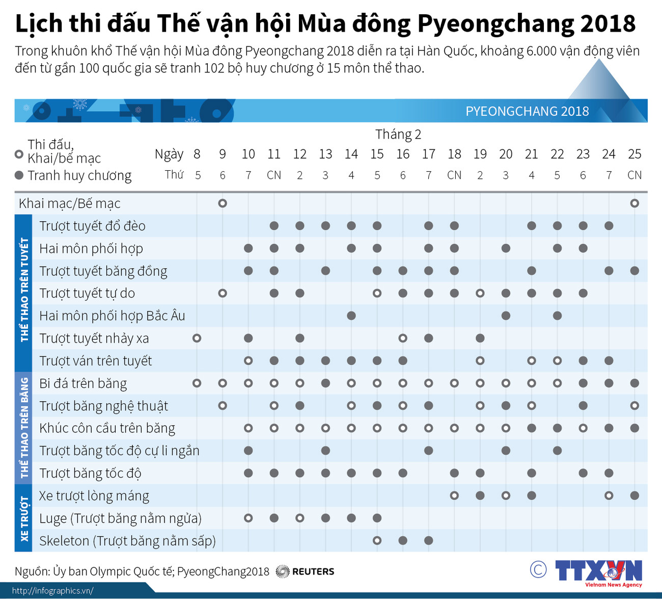 [Infographics] Lịch thi đấu Thế vận hội mùa Đông Pyeongchang ảnh 1
