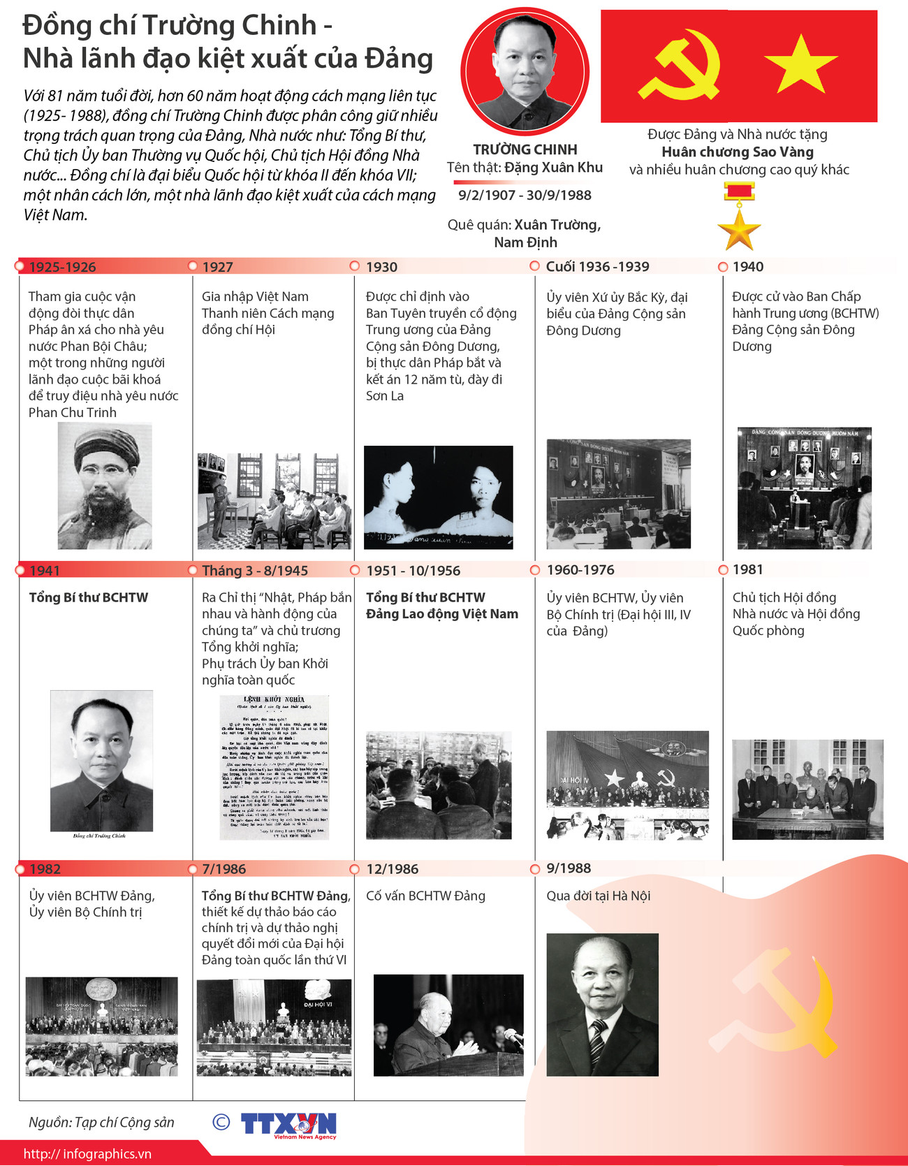 Đồng chí Trường Chinh - Nhà lãnh đạo kiệt xuất của Đảng ảnh 1