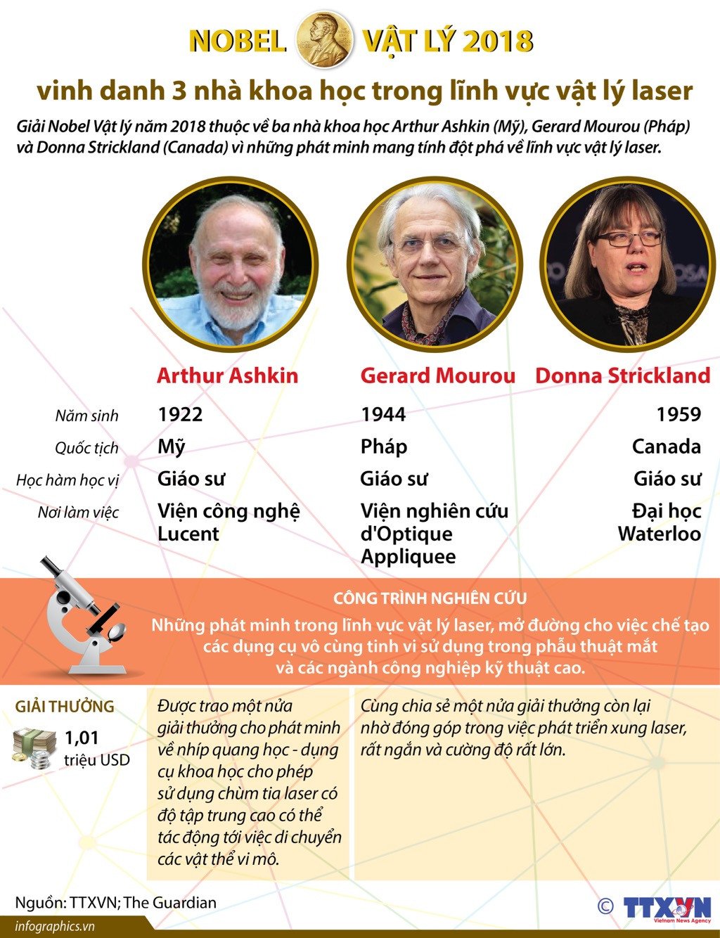 Chân dung 3 nhà khoa học giành giải Nobel Vật lý 2018 ảnh 1