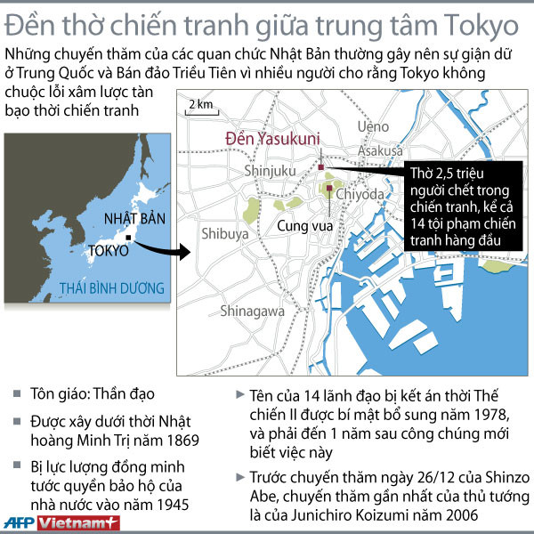 Tìm hiểu về đền thờ chiến tranh gây tranh cãi ở Tokyo ảnh 1