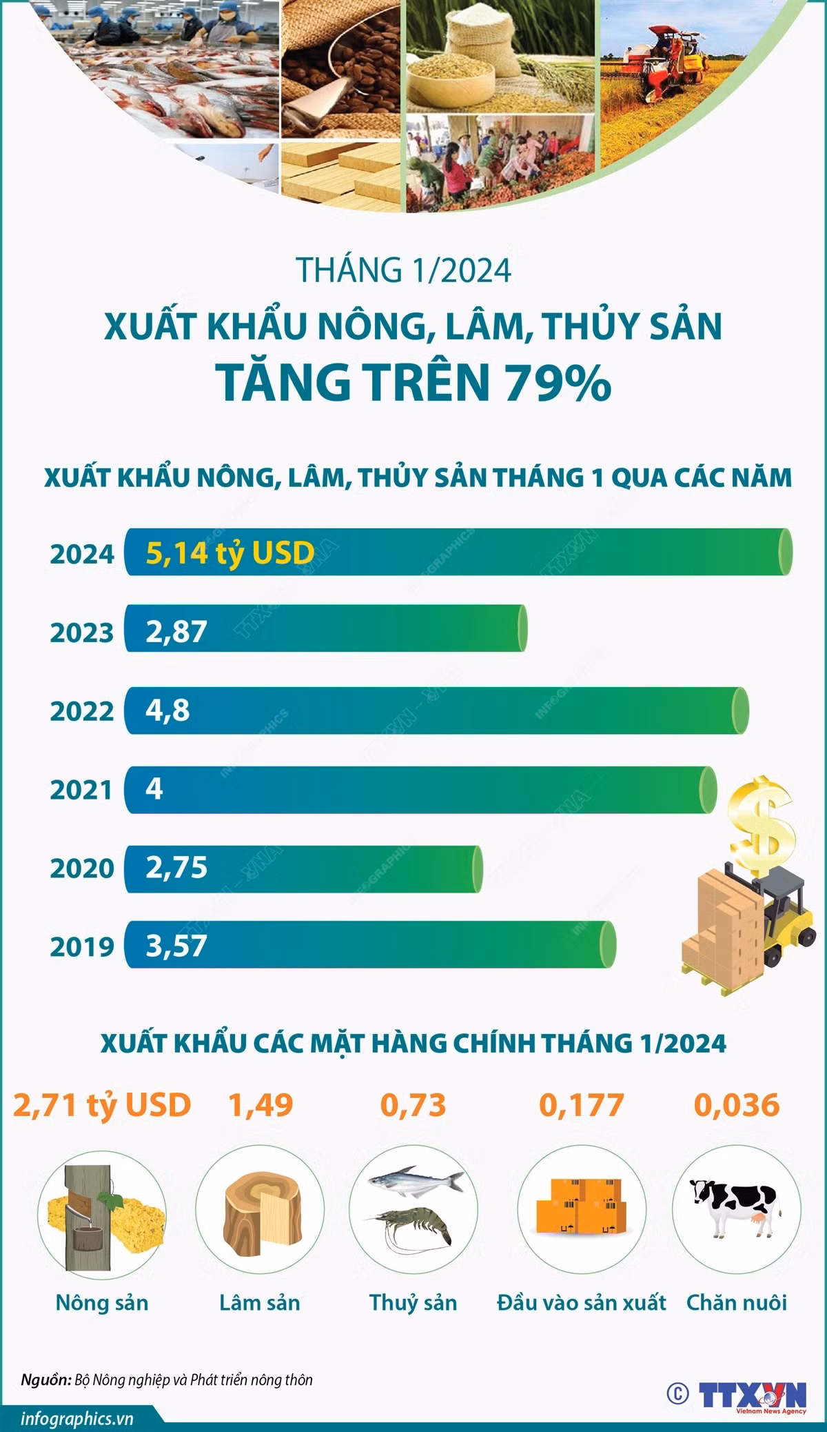0502_info xuat khau.jpeg