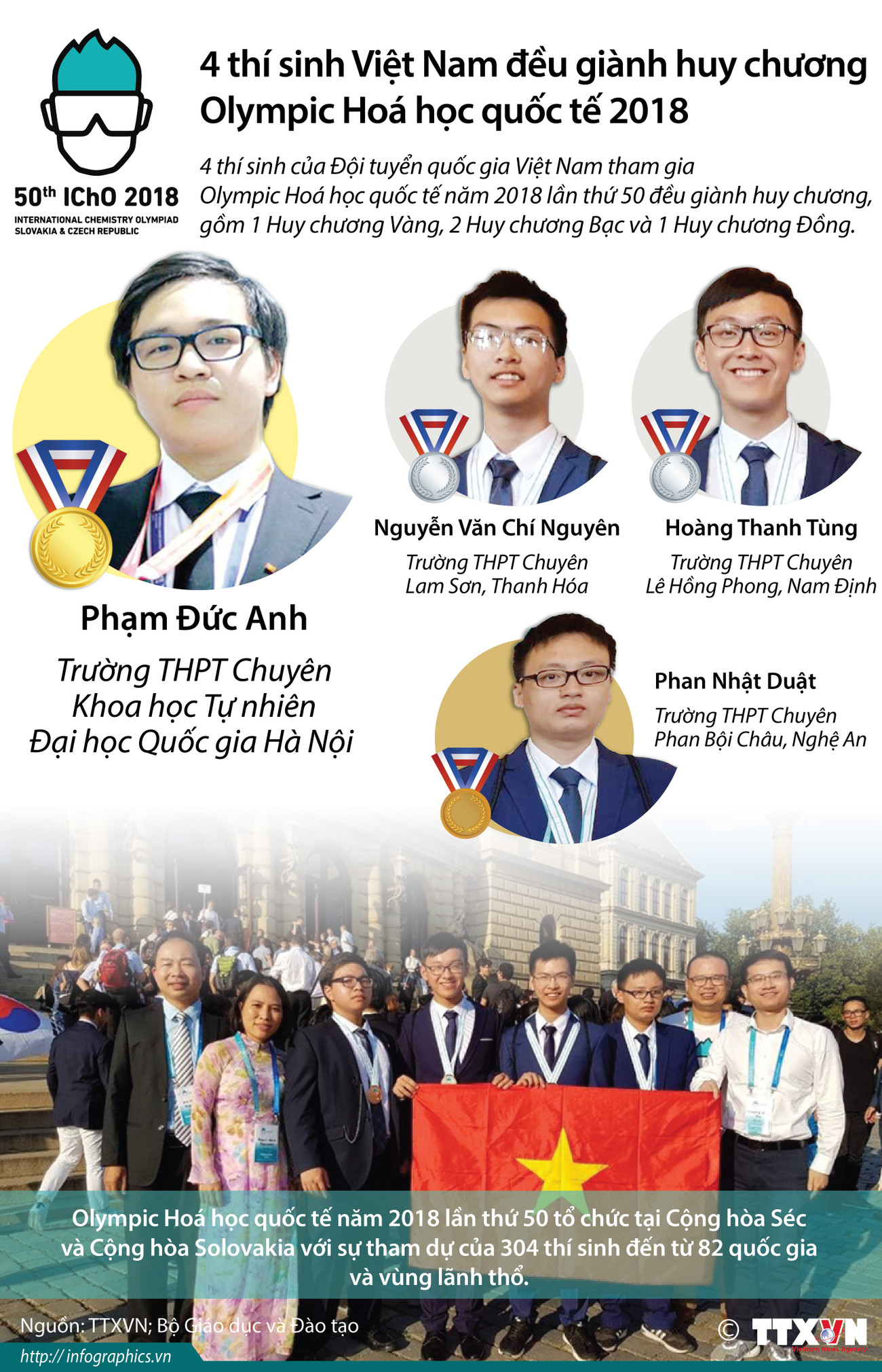 Chân dung 4 thí sinh Việt Nam giành huy chương Olympic Hóa học ảnh 1
