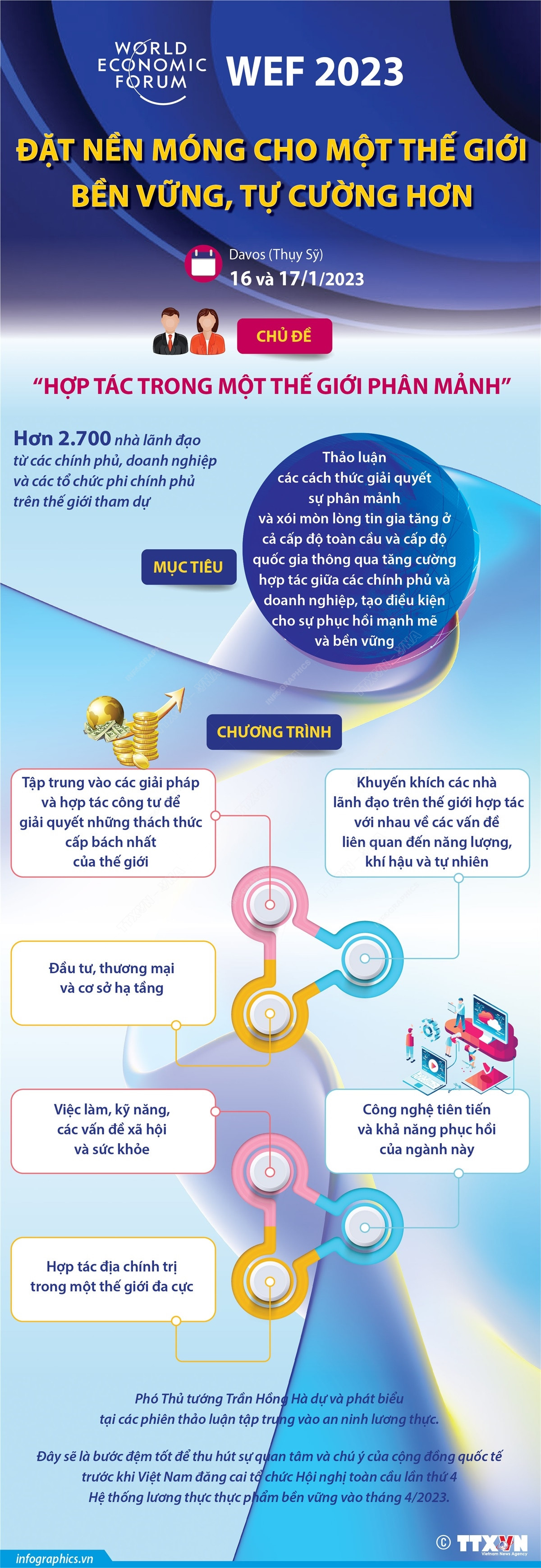 (Nhấp chuột vào ảnh để xem kích thước chuẩn) WEF 2023 - đặt nền móng cho một thế giới bền vững, tự cường hơn ảnh 1