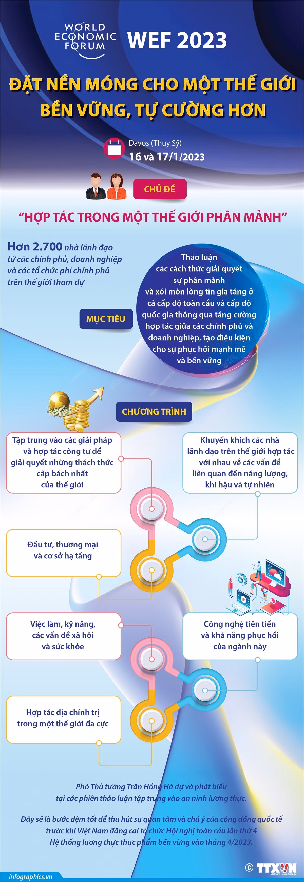 WEF 2023 - đặt nền móng cho một thế giới bền vững, tự cường hơn ảnh 1
