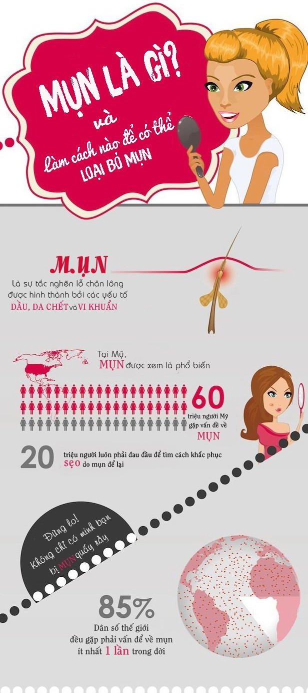 [Infographics] "Tất tần tật" những điều cần biết về mụn ảnh 1