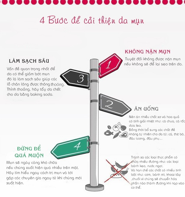 [Infographics] "Tất tần tật" những điều cần biết về mụn ảnh 3